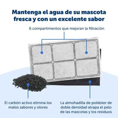 PetSafe Filtros de Carbón de Repuesto Premium para Fuentes de Agua Drinkwell - 1 unidad – foto 8