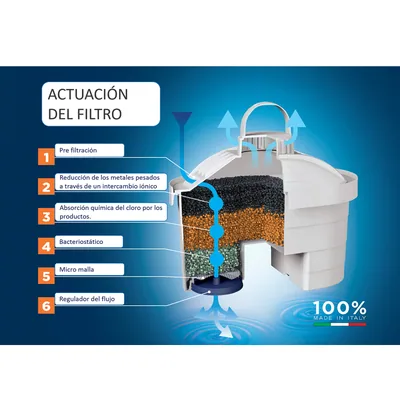 Laica Cartucho filtrante bi-flux para tratamiento de agua, 6 filtros – foto 3