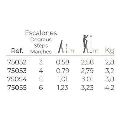EDM 75052 escalera doméstica de aluminio 3 peldaños – foto 2